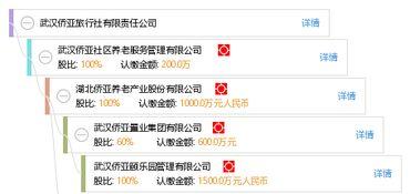 武汉侨亚最新爆料,揭秘背后惊人真相! 第1张 武汉侨亚最新爆料,揭秘背后惊人真相! 第1张